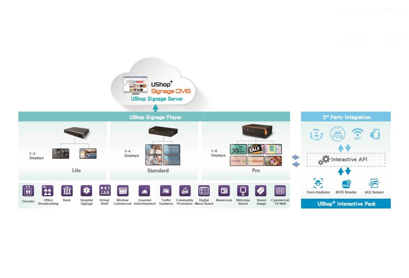 Metrodata Synnex Metrodata Indonesia | Intel IOT