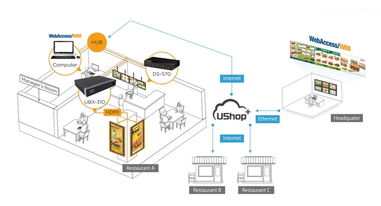 Metrodata Synnex Metrodata Indonesia | Intel IOT
